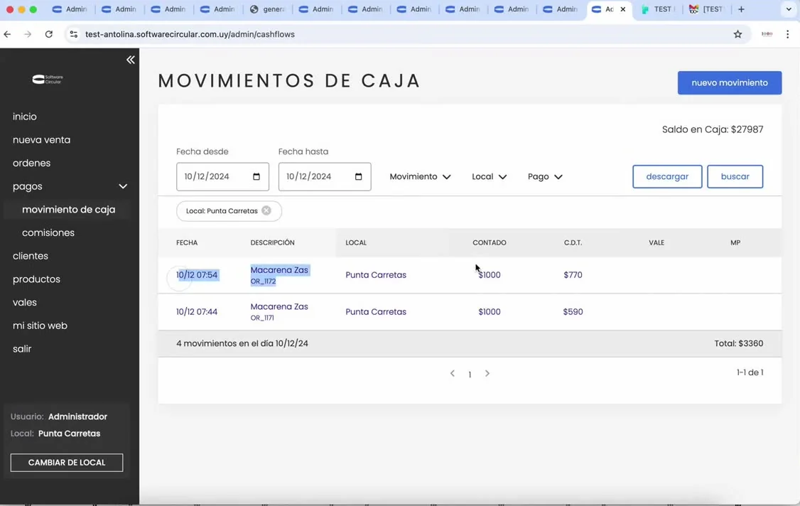 Ingresos generados por ventas del día